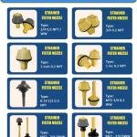 Filter Nozzle Stainless 3/4 0,2 mm